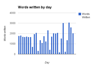 Illustration for article titled What I learned from NaNoWriMo 2013
